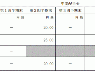 日置電機の配当