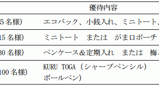 hope.incの株主優待