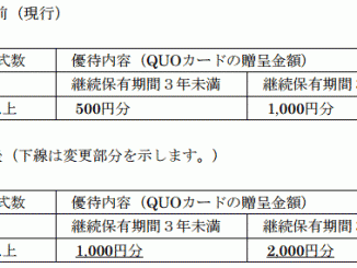 稲畑産業の株主優待