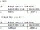 稲畑産業の株主優待