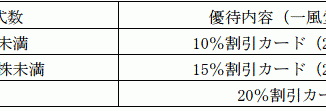 株主優待割引カード