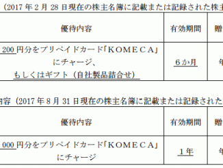 コメダ珈琲の株主優待縮小