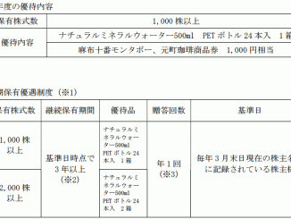 ミツウロコの株主優待