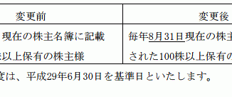 優待権利確定日の変更