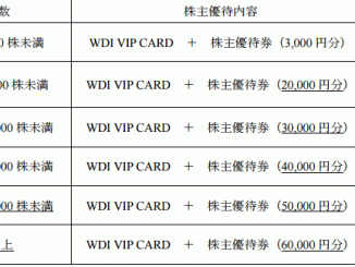 wdi株主優待変更