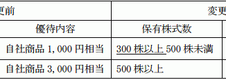 ヤマトインターナショナルの株主優待