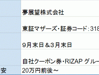 夢展望の株主優待