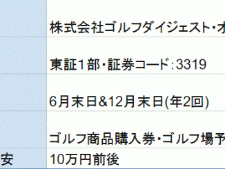 ゴルフダイジェスト株主優待