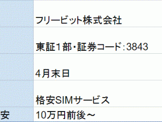 フリービット株主優待