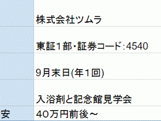 ツムラ株主優待