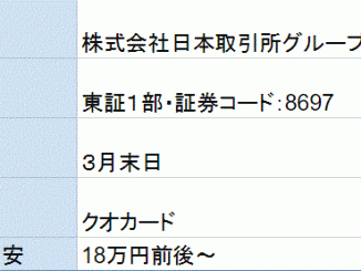 日本取引所グループ株主優待