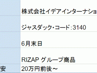 イデアインターナショナル株主優待