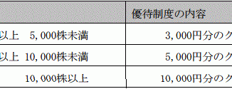 助川電気の株主優待