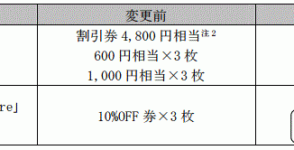 アットコスメの優待