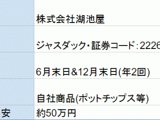 湖池屋株主優待