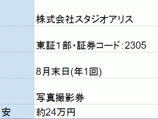 スタジオアリス株主優待