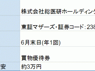 総医研ホールディングス株主優待
