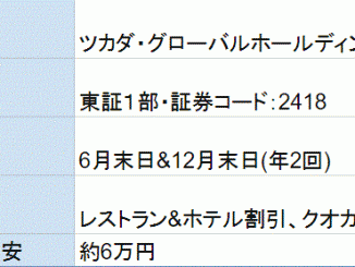 ツカダ・グローバルホールディング株主優待