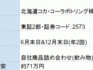 北海道コカ・コーラボトリング株主優待