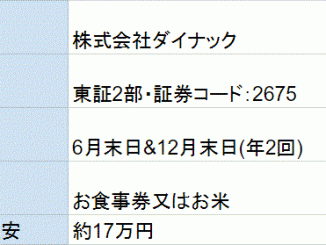 ダイナック株主優待