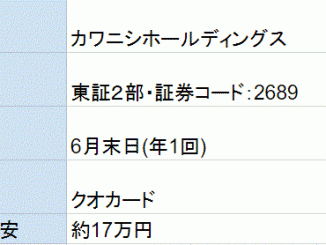 カワニシホールディングス株主優待