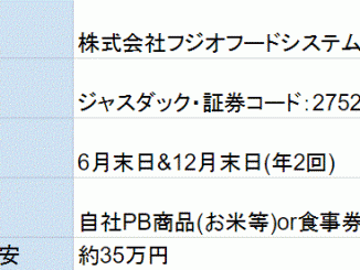 フジオフードシステム株主優待