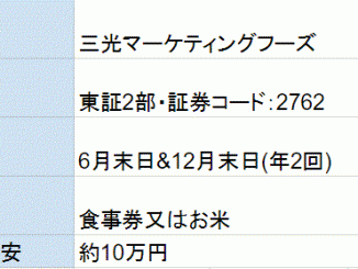 三光マーケティングフーズ株主優待