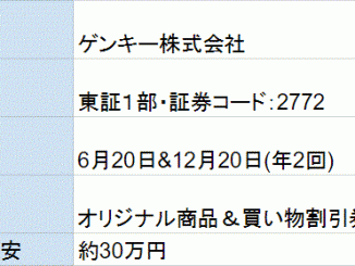 ゲンキー株主優待