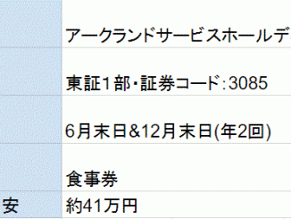 アークランドサービスホールディングス株主優待