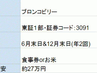 ブロンコビリー株主優待