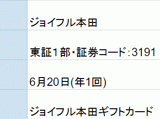 ジョイフル本田株主優待