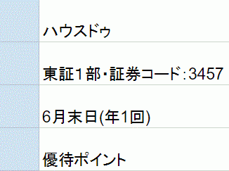 ハウスドゥ株主優待