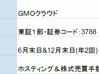 ＧＭＯクラウド株主優待