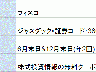 フィスコ株主優待