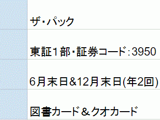 ザ・パック株主優待