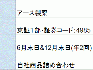 アース製薬株主優待