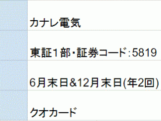 カナレ電気株主優待