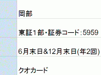 岡部の株主優待