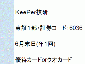 KeePer技研株主優待