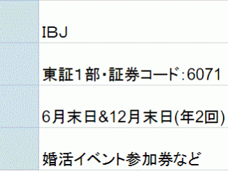 IBJ株主優待