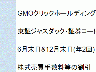 GMOクリックホールディングス株主優待