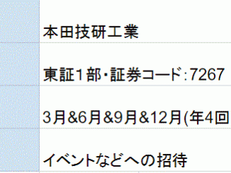 本田技研工業の株主優待