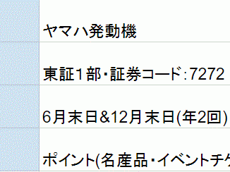 ヤマハ発動機の株主優待