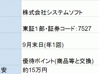 システムソフト株主優待