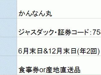 かんなん丸株主優待