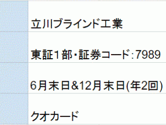 立川ブラインド工業株主優待