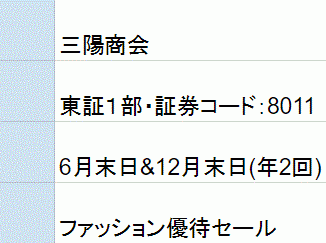 三陽商会株主優待