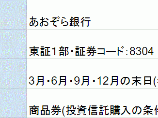 あおぞら銀行株主優待