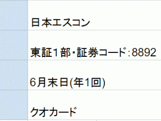 日本エスコン株主優待