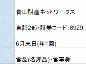 青山財産ネットワークス株主優待